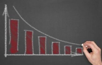 Investimentos no país recuaram 1% em novembro