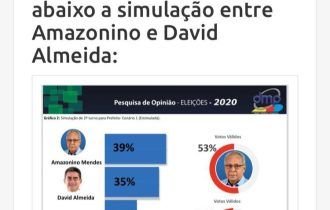 Amazonino está à frente de David Almeida e ganha de qualquer candidato no segundo turno