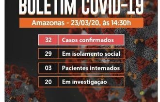 Casos de coronavírus no AM sobe para 32