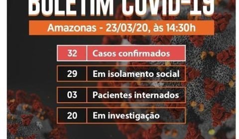 Casos de coronavírus no AM sobe para 32