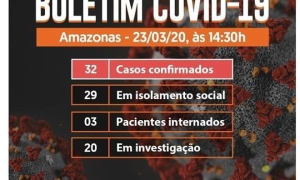 Casos de coronavírus no AM sobe para 32