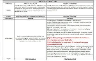 Contrato milionário do governo não dá suporte à entrega de vacinas contra Covid-19