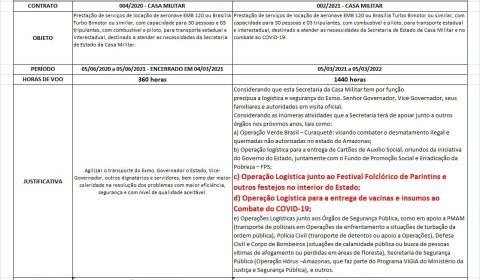 Contrato milionário do governo não dá suporte à entrega de vacinas contra Covid-19