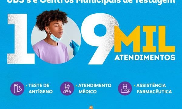 Centros Municipais de Testagem e UBSs realizaram 109 mil testes de Covid-19