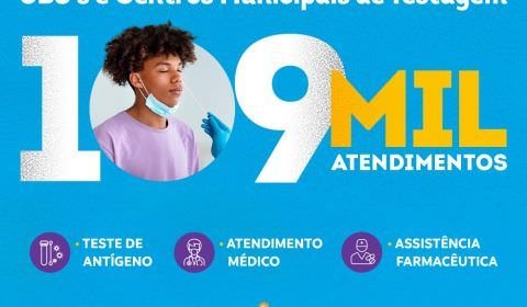 Centros Municipais de Testagem e UBSs realizaram 109 mil testes de Covid-19