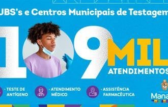 Centros Municipais de Testagem e UBSs realizaram 109 mil testes de Covid-19