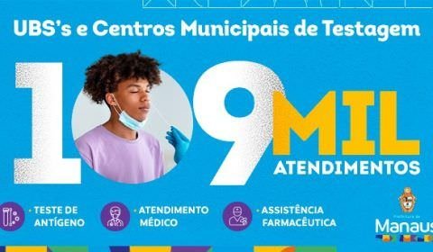 Centros Municipais de Testagem e UBSs realizaram 109 mil testes de Covid-19