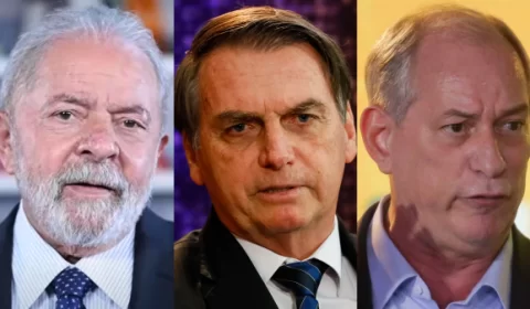 Pesquisa CNN/RealTime Big Data: Lula tem 40%; Bolsonaro, 32%; e Ciro, 9%
