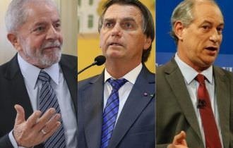 Pesquisa Ipespe: Lula tem 45%; Bolsonaro, 34%; Ciro, 8%