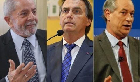 Lula tem 45%; Bolsonaro, 34%; Ciro, 9%