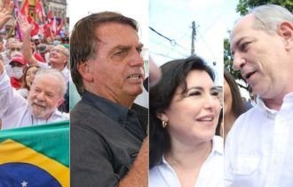 Lula tem 42%, Bolsonaro, 34%; Ciro tem 8% e Simone, 6%, diz pesquisa BTG/FSB