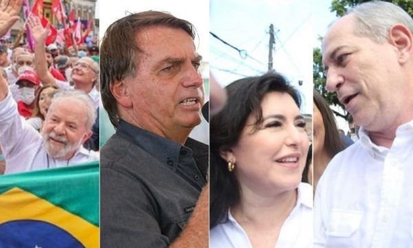 Lula tem 42%, Bolsonaro, 34%; Ciro tem 8% e Simone, 6%, diz pesquisa BTG/FSB