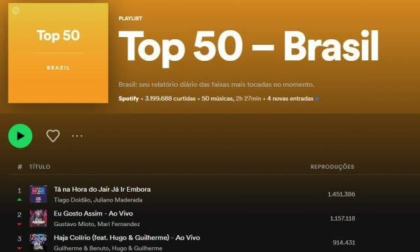 Após vitória de Lula, single ‘Tá na hora do Jair já ir embora’ lidera Top50 Brasil no Spotify