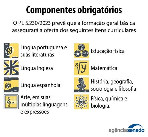 20240112_ensino_medio_componentes