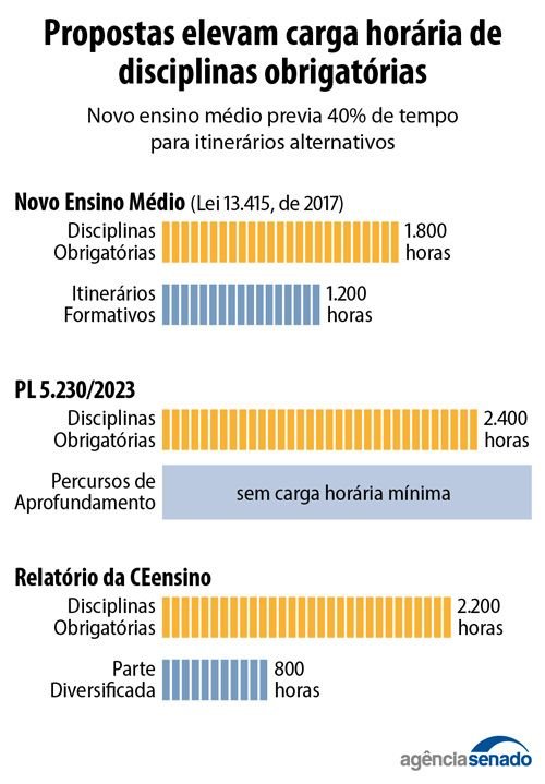 20240112_ensino_medio_obrigatorias_diversificada_a