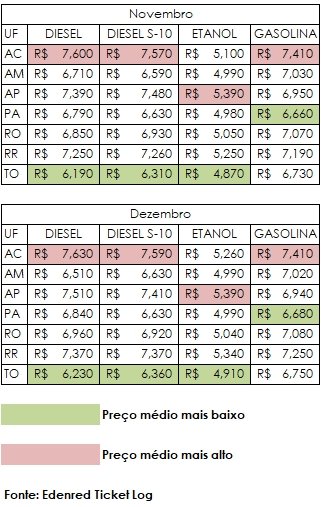 regiao-norte-tem-os-precos-med