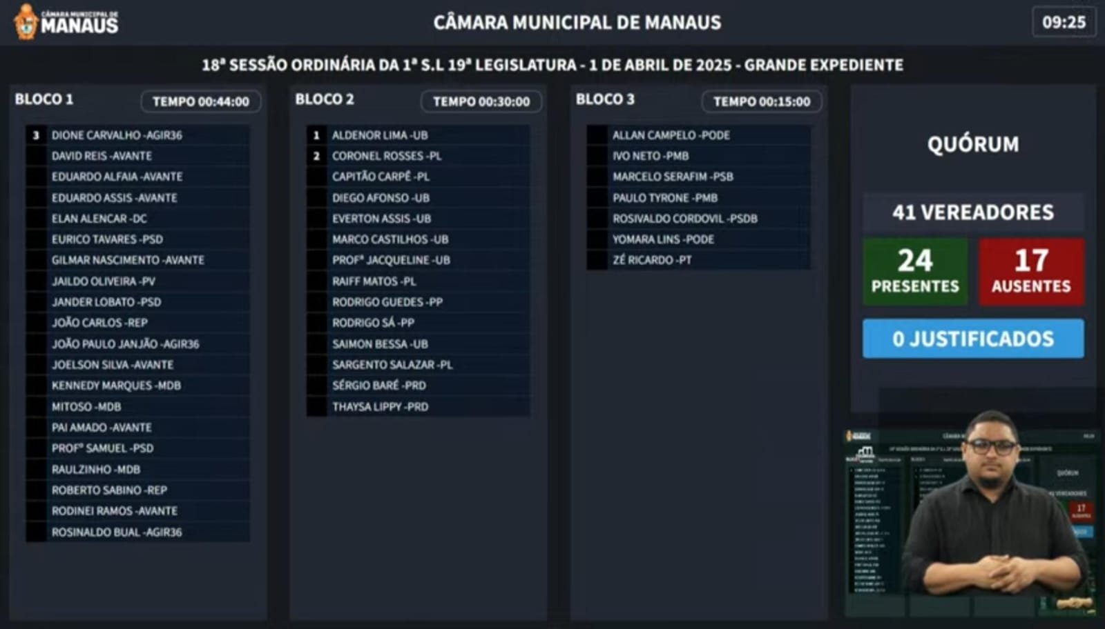 metade-dos-vereadores-falta-a-