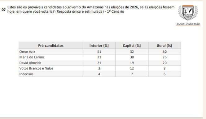 omar-aziz-lidera-corrida-ao-go