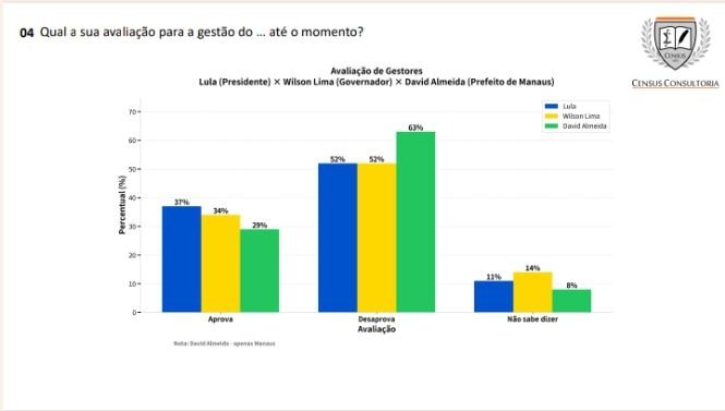 omar-aziz-lidera-corrida-ao-go