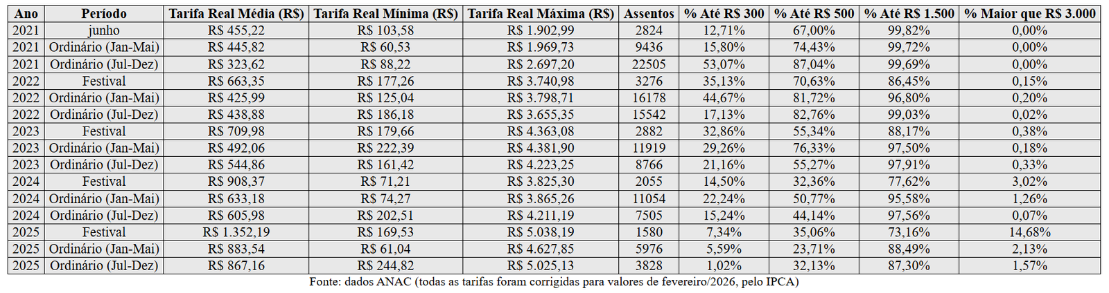 festival-de-parintins-passagen
