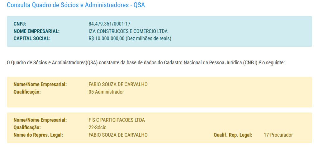 iza-construcoes-e-comercio-ltda-quadro-societario