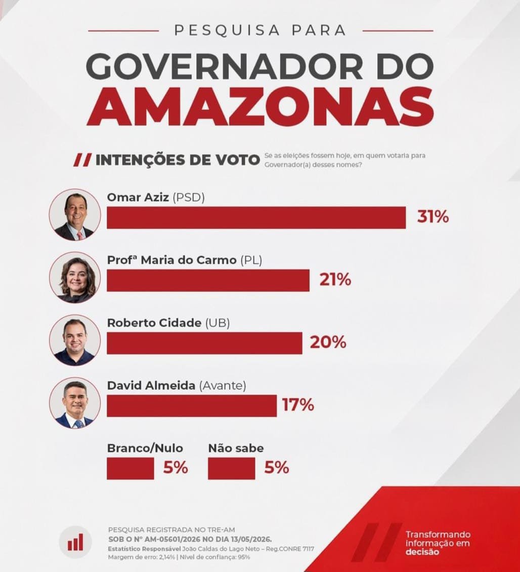 omar-aziz-lidera-mais-uma-pesq