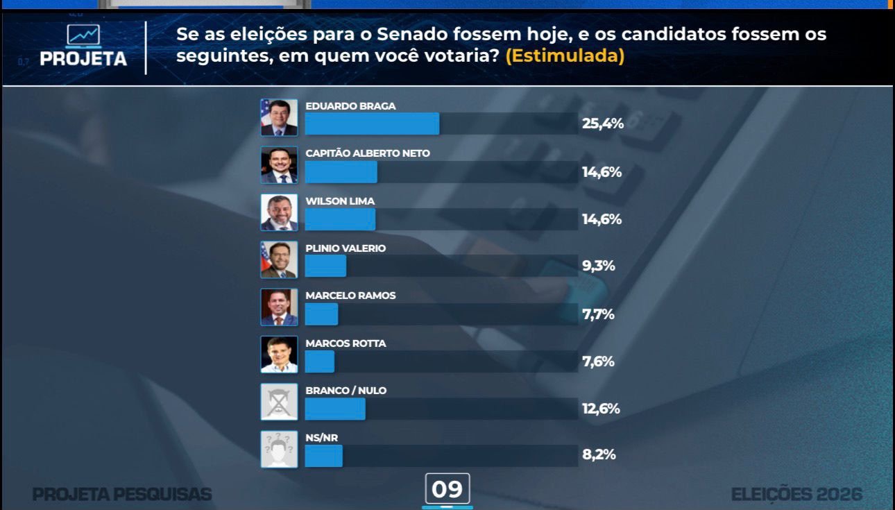 alberto-neto-e-wilson-lima-apa
