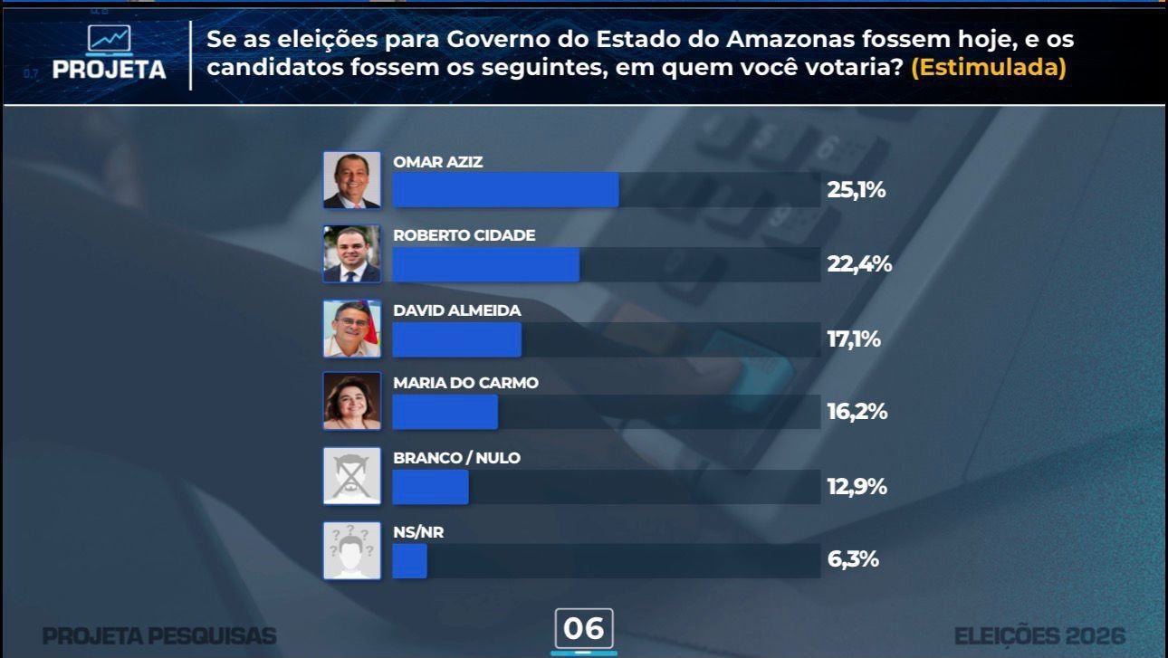 omar-aziz-aparece-com-251-e-ci