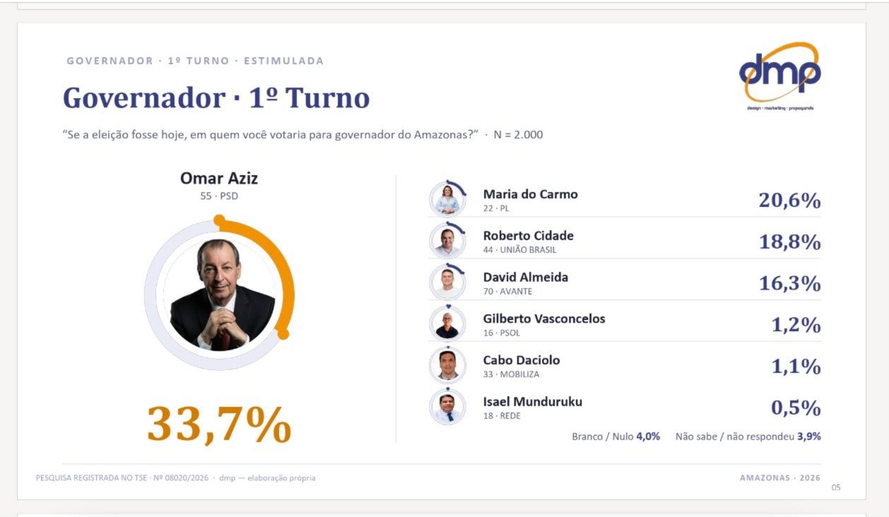 omar-aziz-confirma-lideranca-n